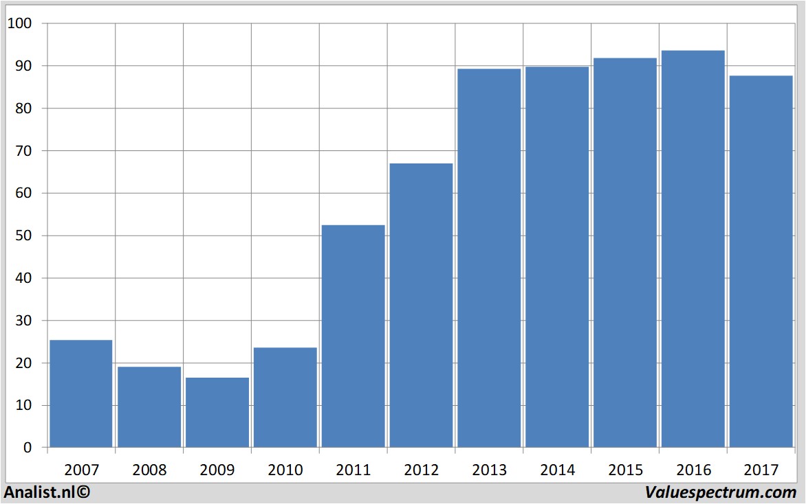 stock analysis pricesmartinc