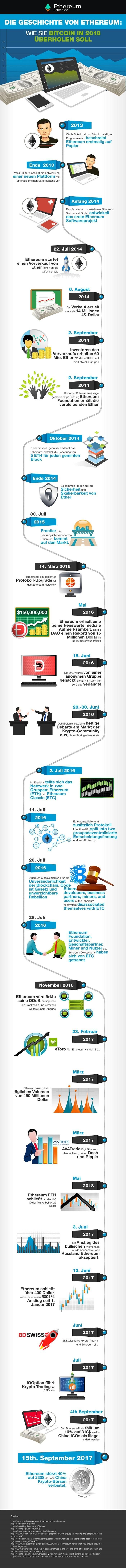 Etherum