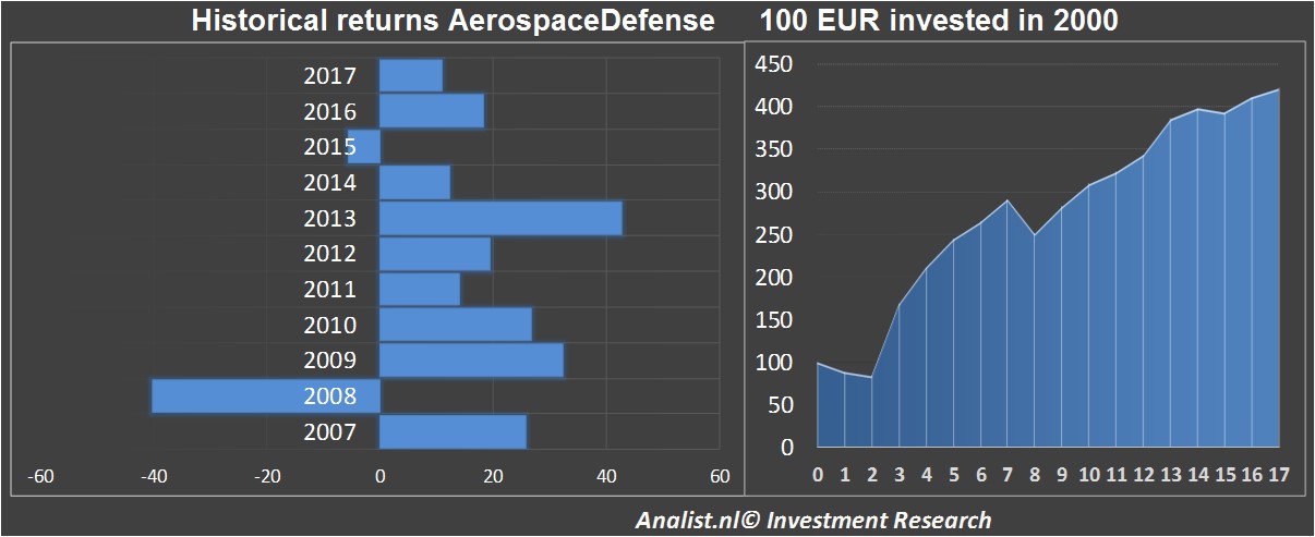 financiele analyse