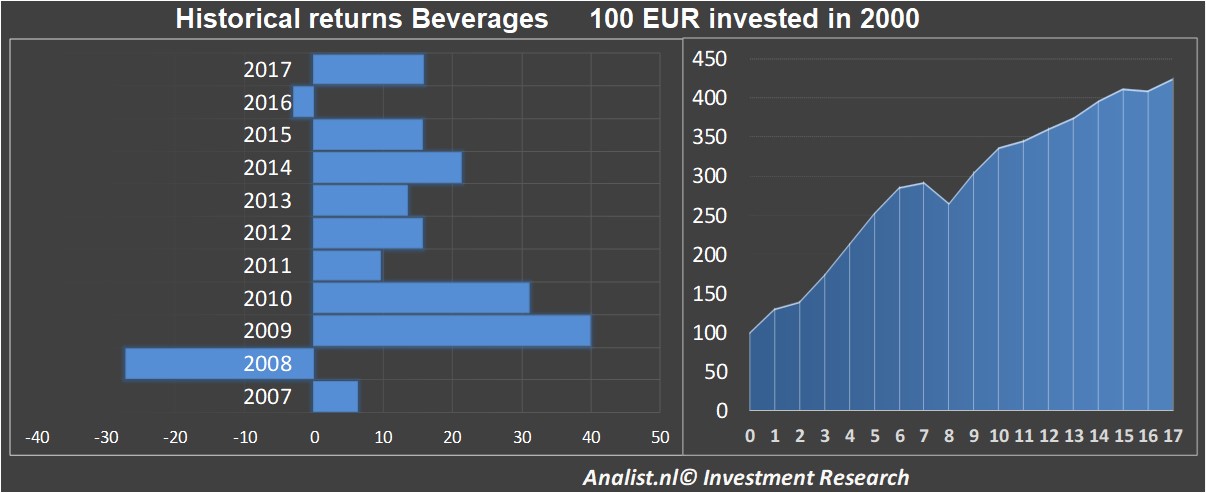 fundmantele data