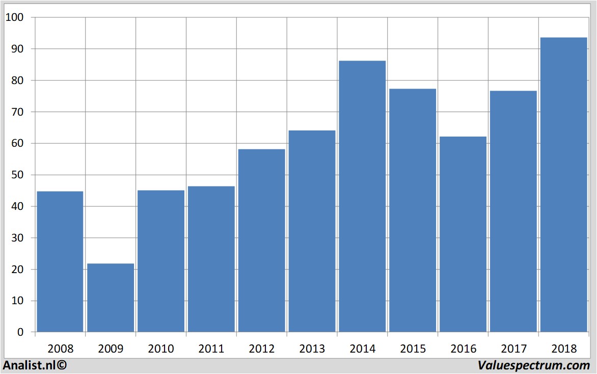 Aktienanalysen americanexpress