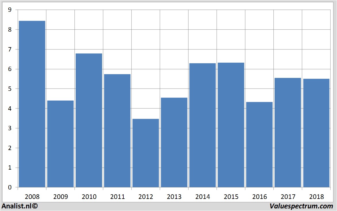 Fundamentale Analysen bancosantander