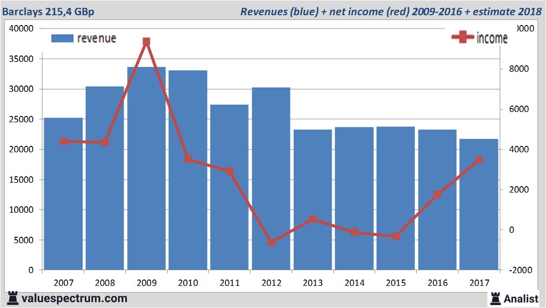 Equity Research