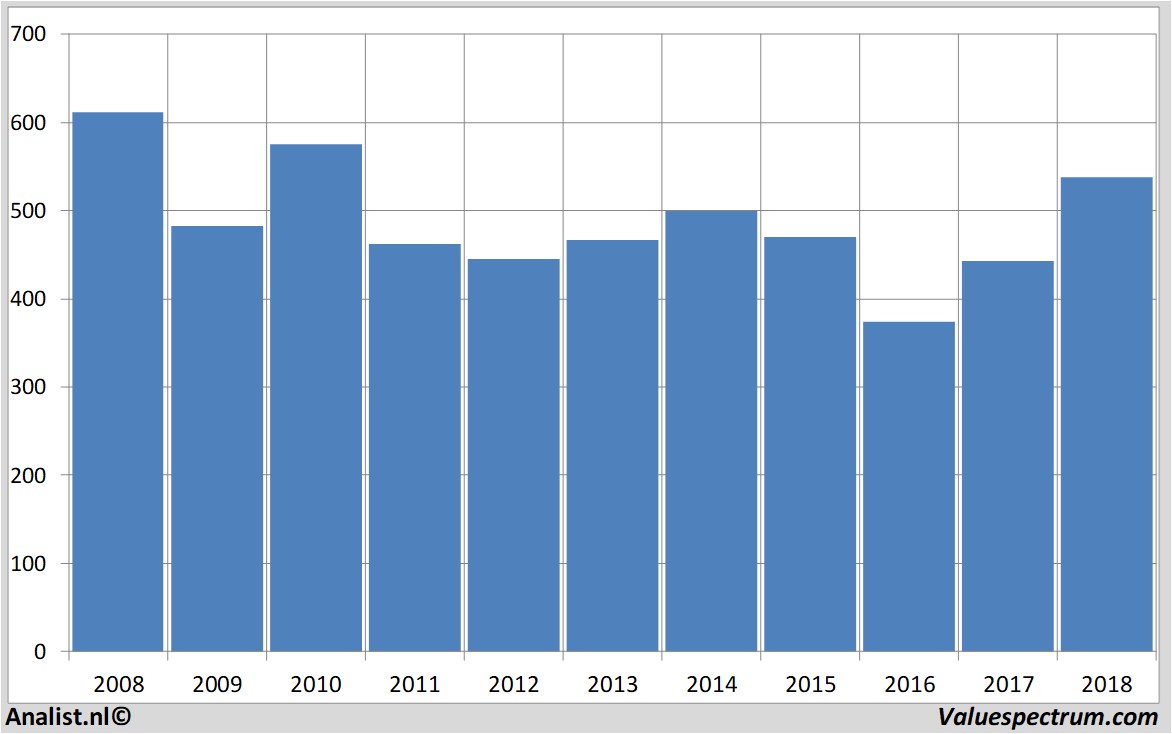 Aktienanalysen bp