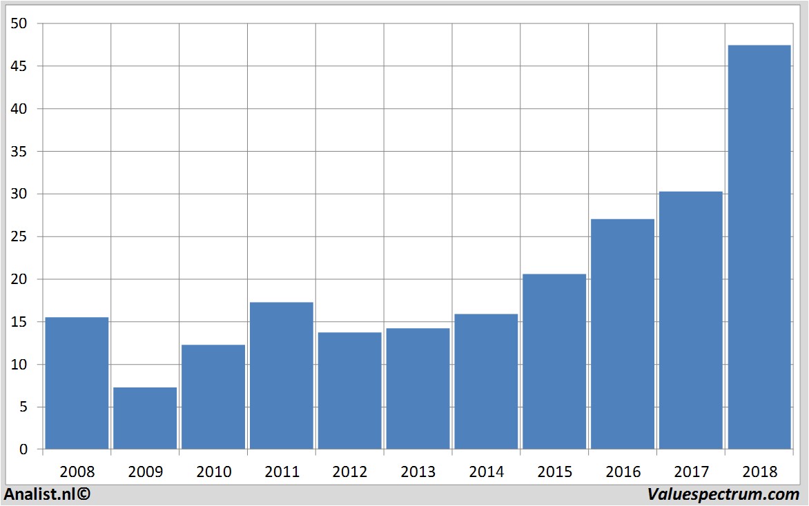 Equity Research vtg