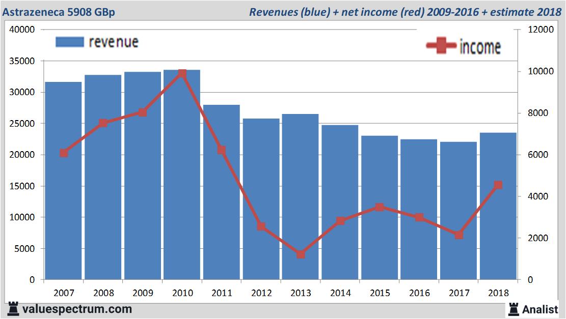 Equity Research