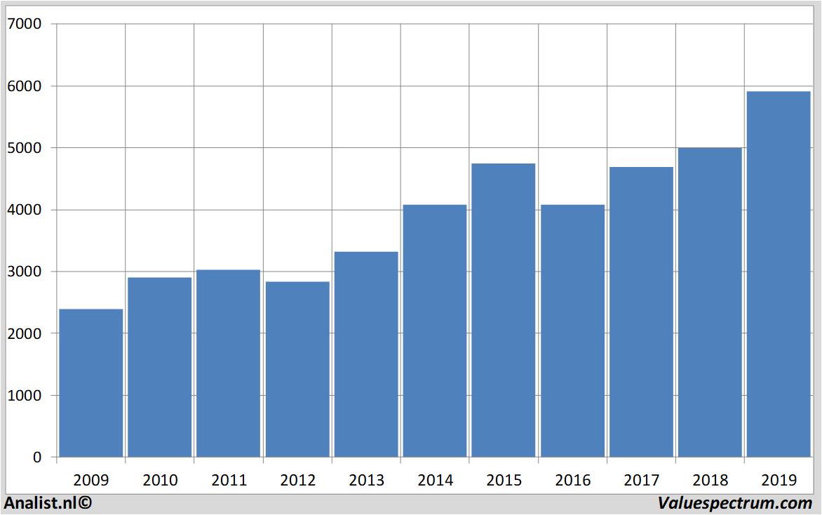 Equity Research astrazeneca