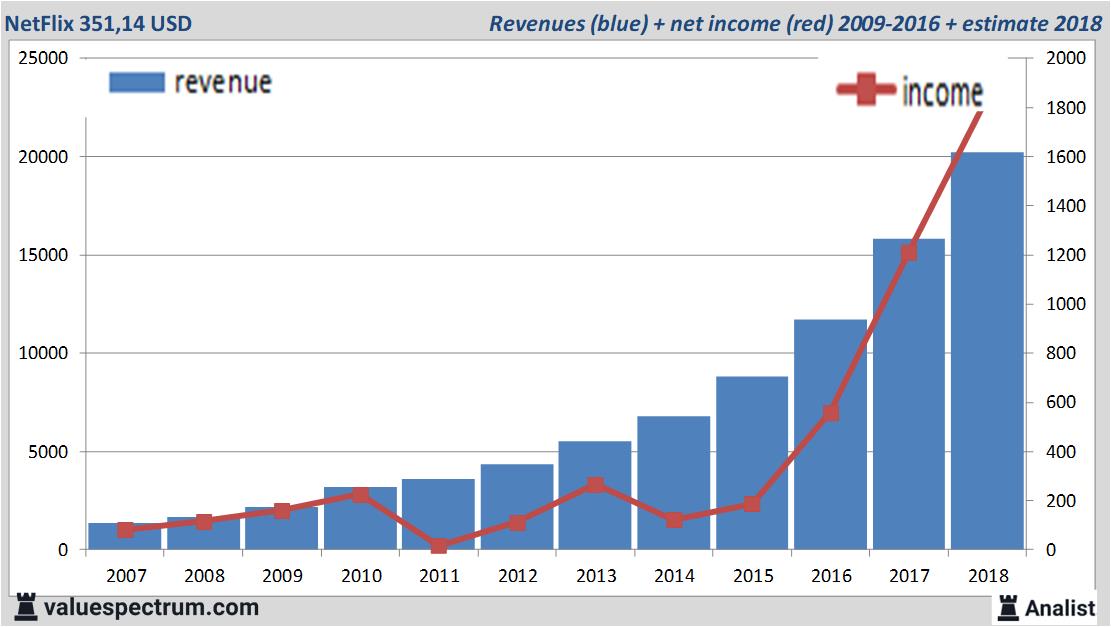 Equity Research