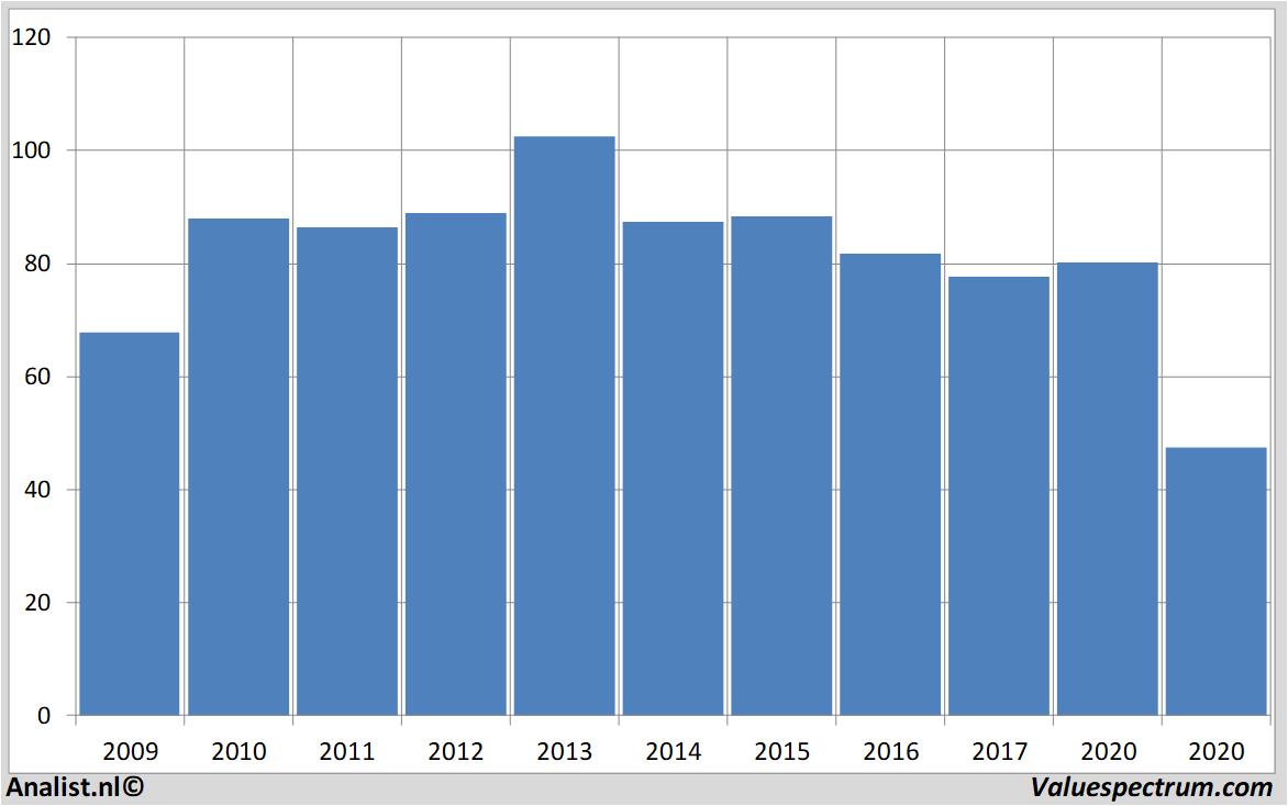 Aktienanalysen exxonmobil