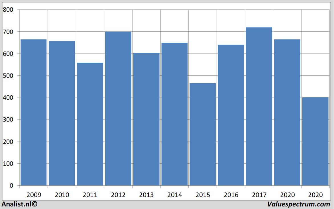 Aktienanalysen hsbc