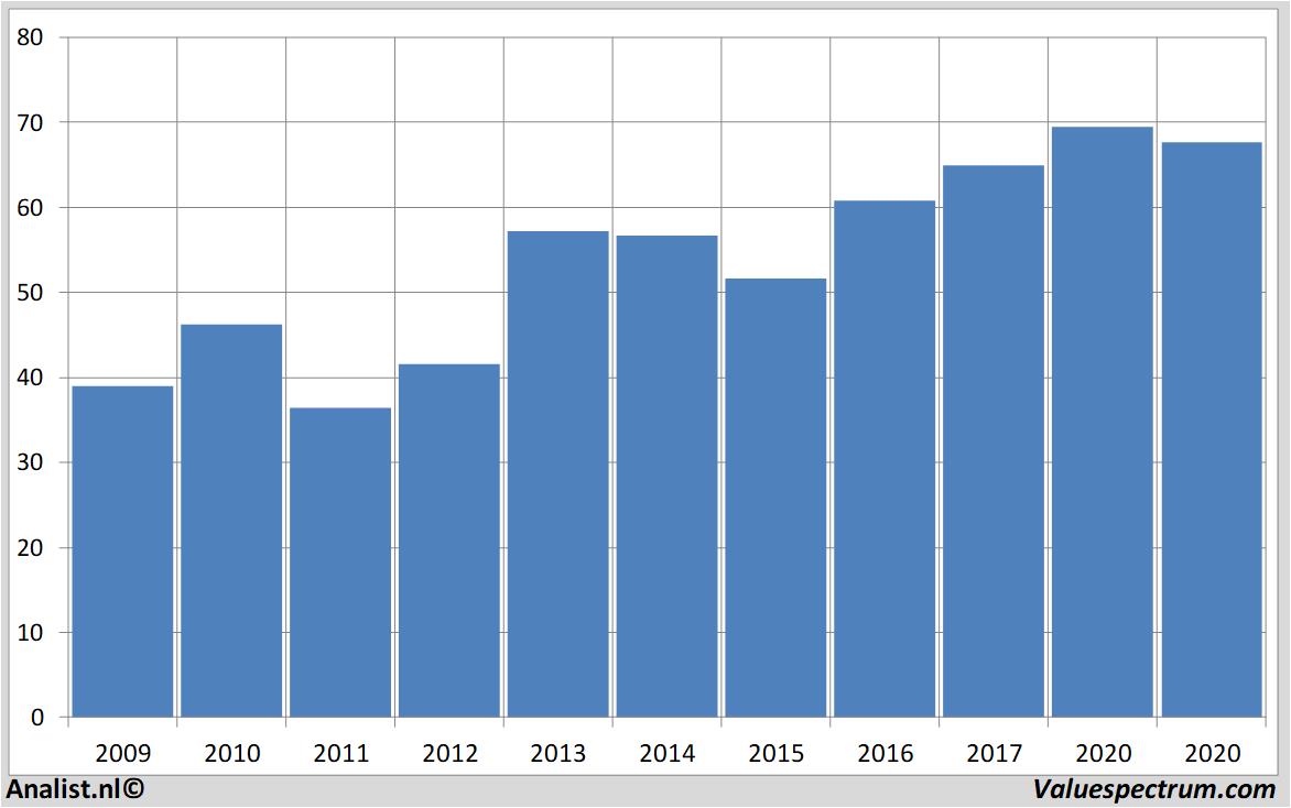 Equity Research paccar