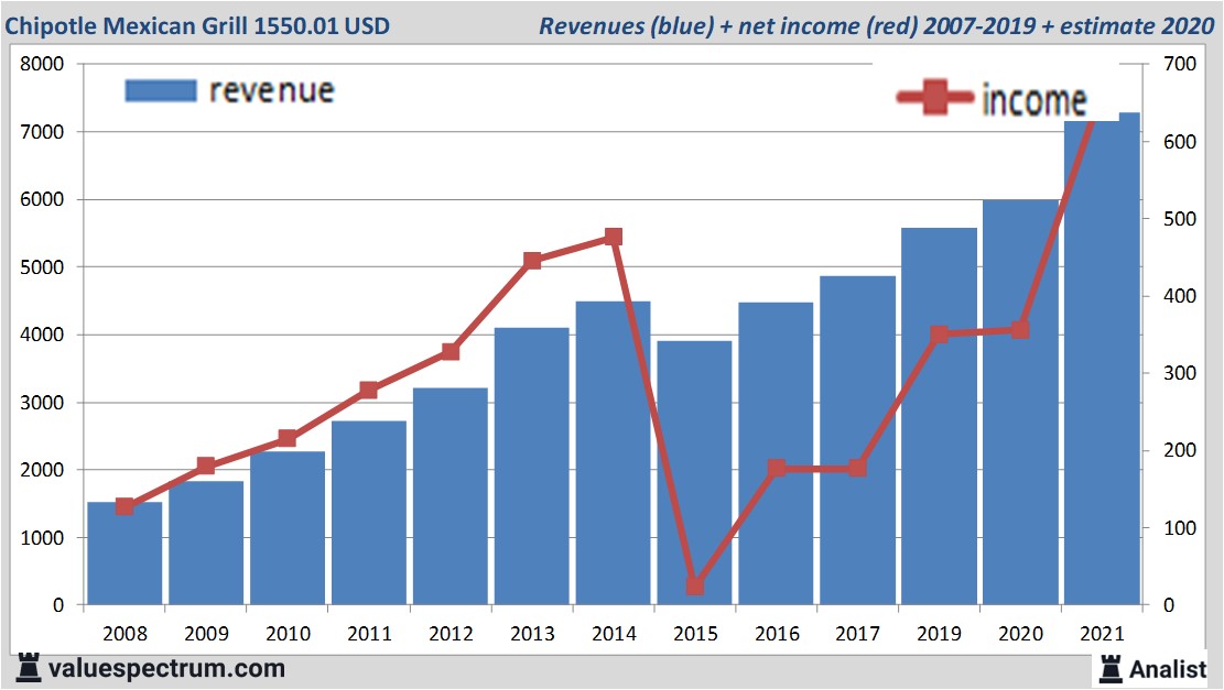 fundamantele data