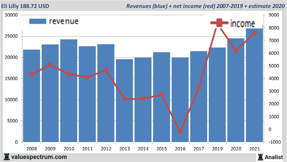 fundamantele data