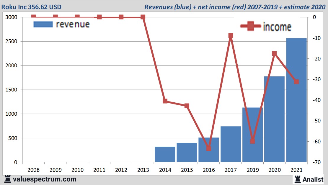 fundamantele data