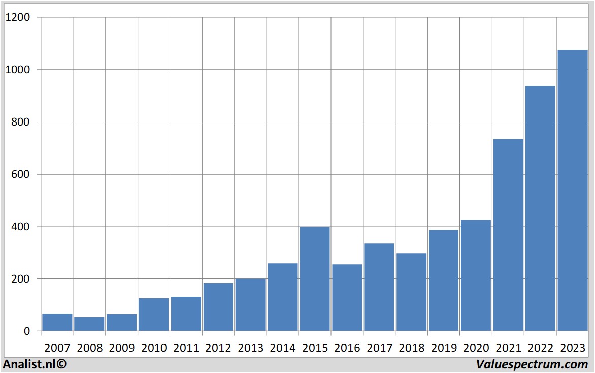 Aktienanalysen novonordisk