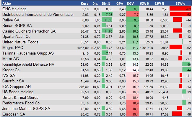 Aktienanalysen