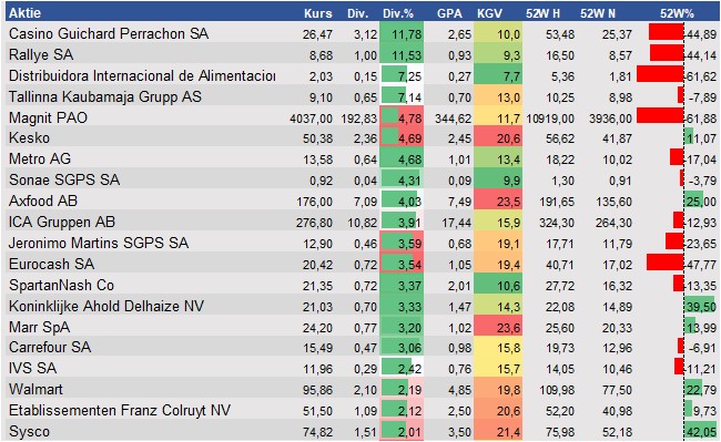 Equity Research