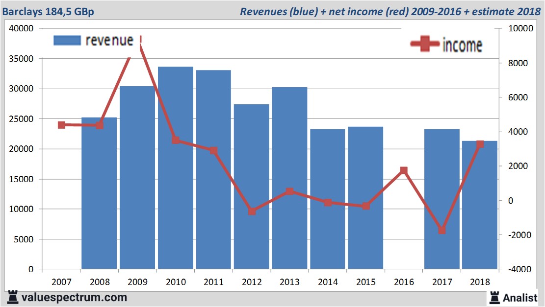 Equity Research