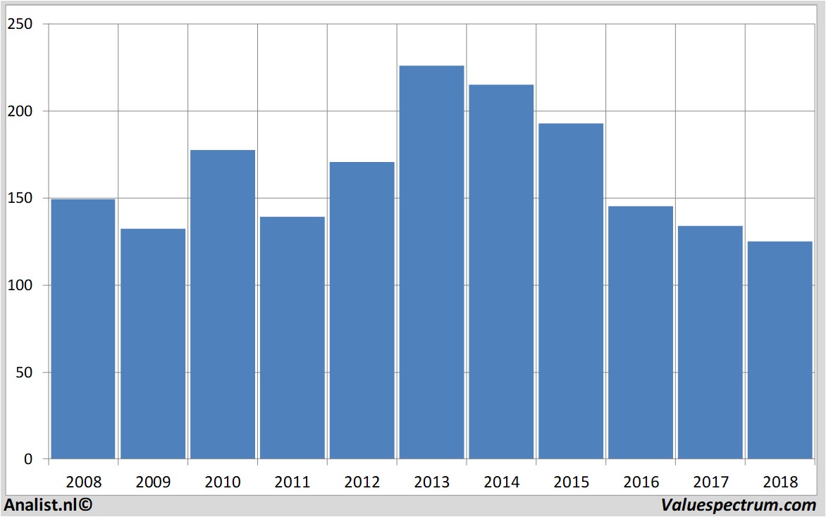 Aktienanalysen cobham