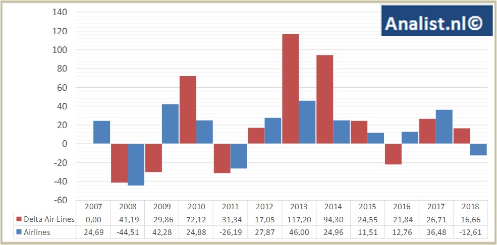 Aktienanalysen