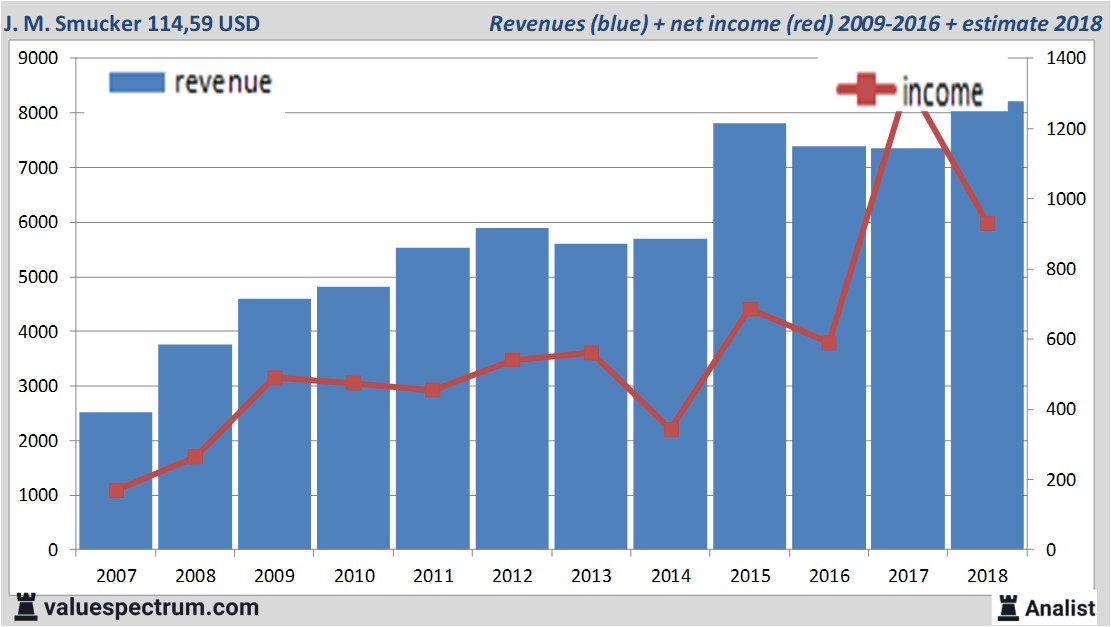 Equity Research