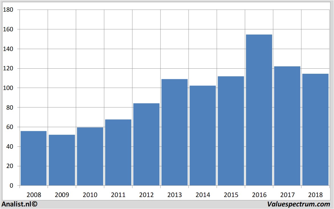 Equity Research j.m.smucker