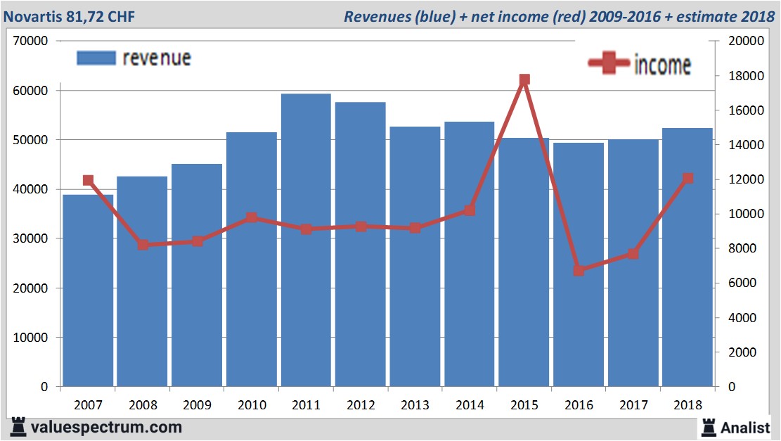 Equity Research