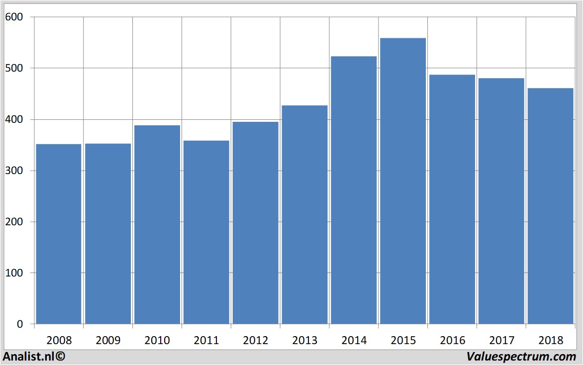 Aktienanalysen swisscom