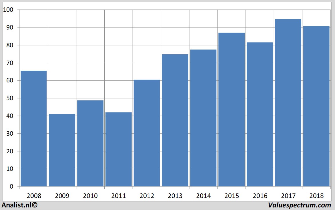 Aktienanalysen swissre