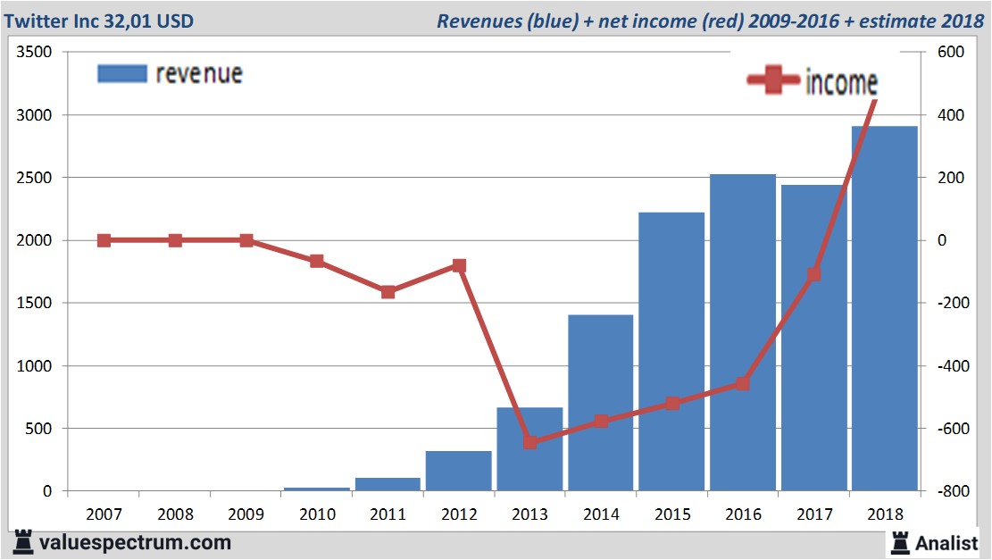 Equity Research