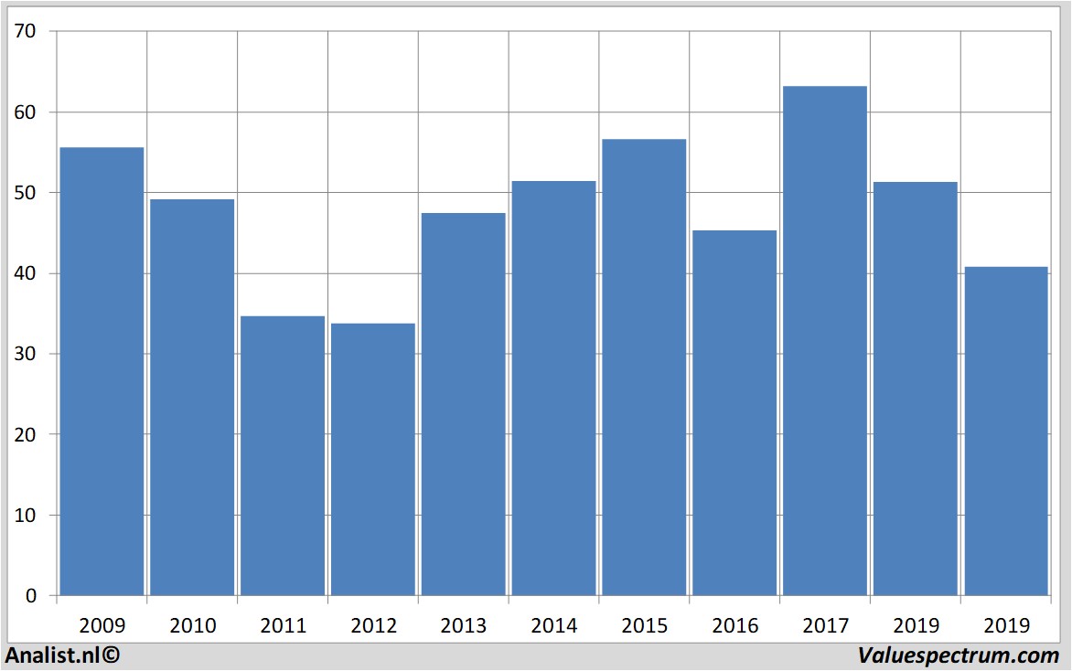 Aktienanalysen bnpparibas