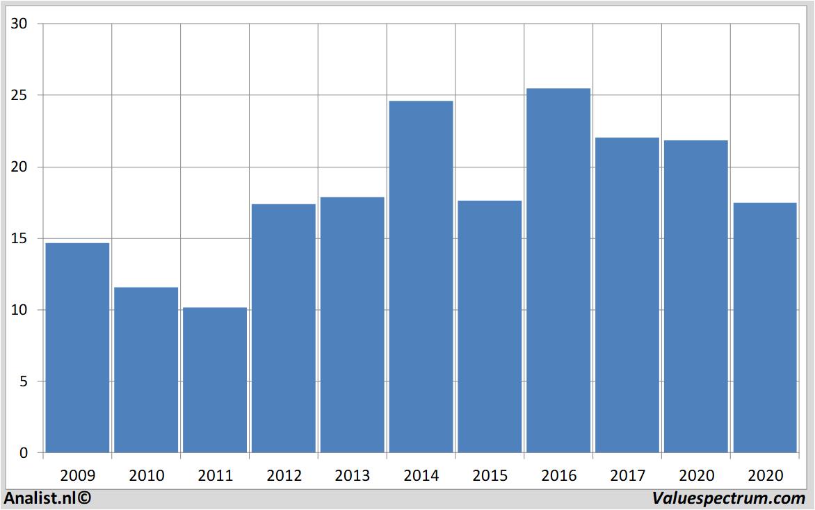 Equity Research axa