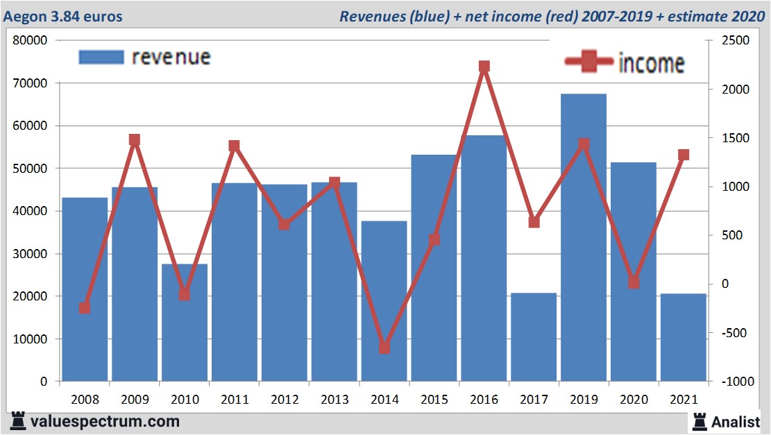 financi&amp;amp;euml;le analyse