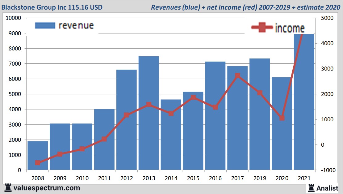 financi&amp;amp;euml;le analyse