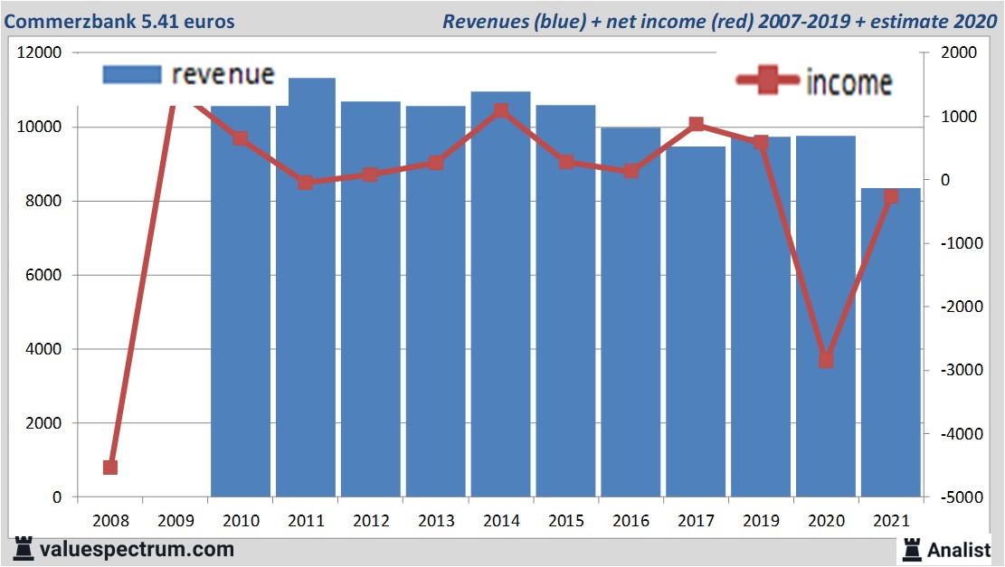 financi&amp;amp;euml;le analyse