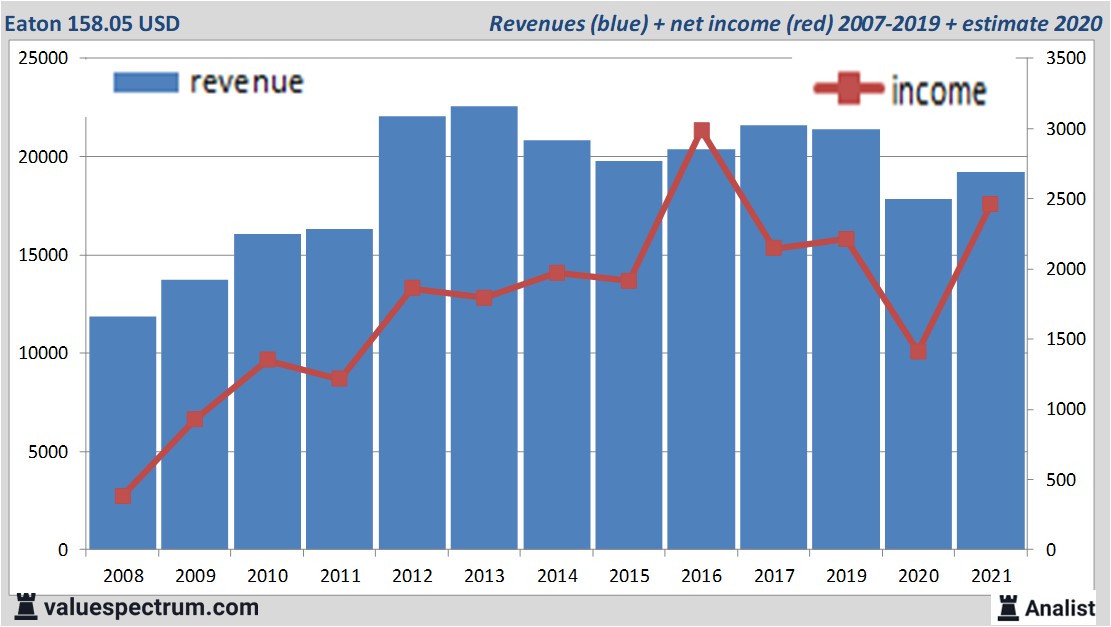 fundamantele data