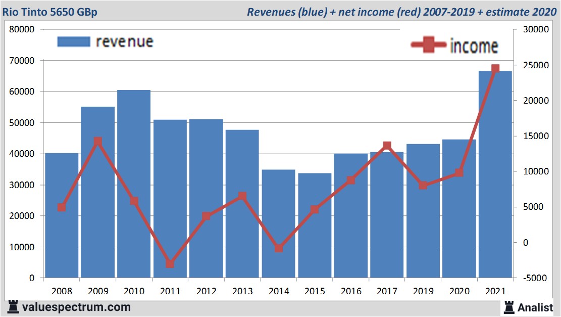 fundamantele data