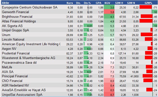 Fundamental-Daten