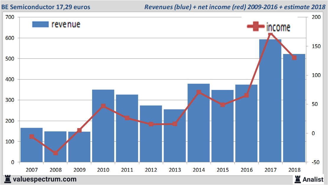 Equity Research