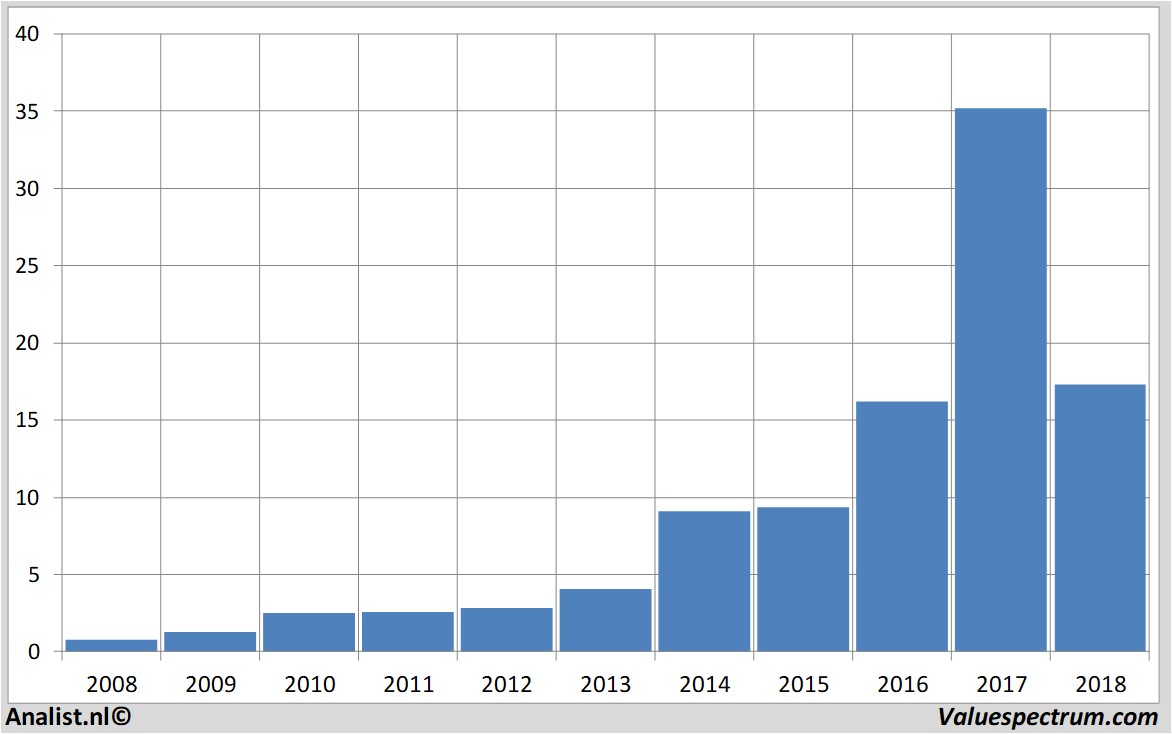 Equity Research besemiconductor