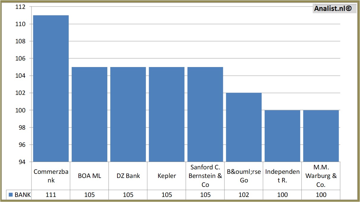 Aktienanalysen