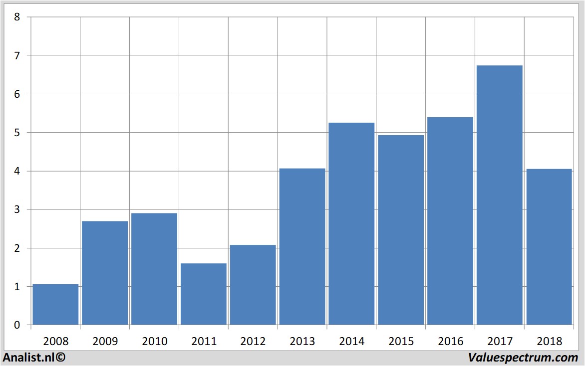 Aktienanalysen natixis