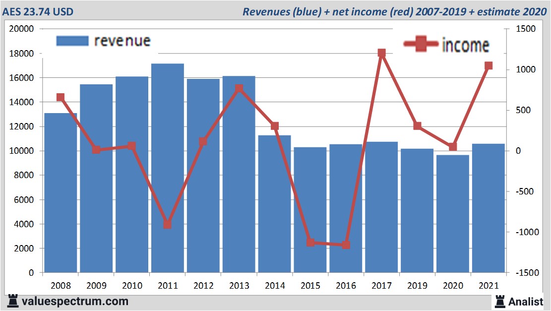 financi&amp;amp;amp;amp;euml;le analyse