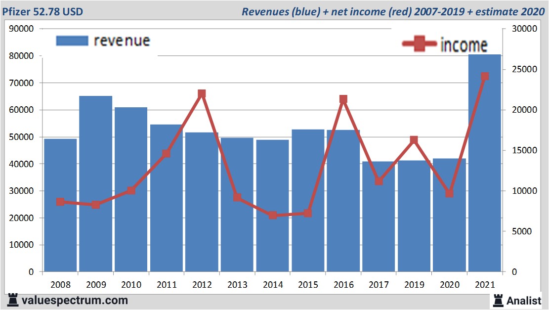 fundamantele data