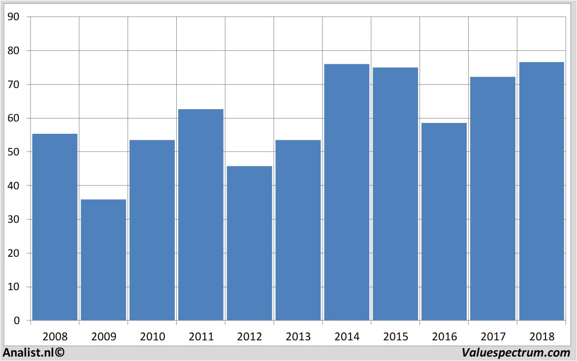 Aktienanalysen adecco