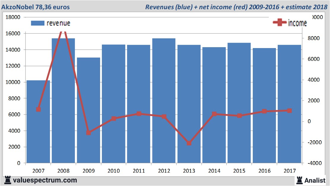 Equity Research