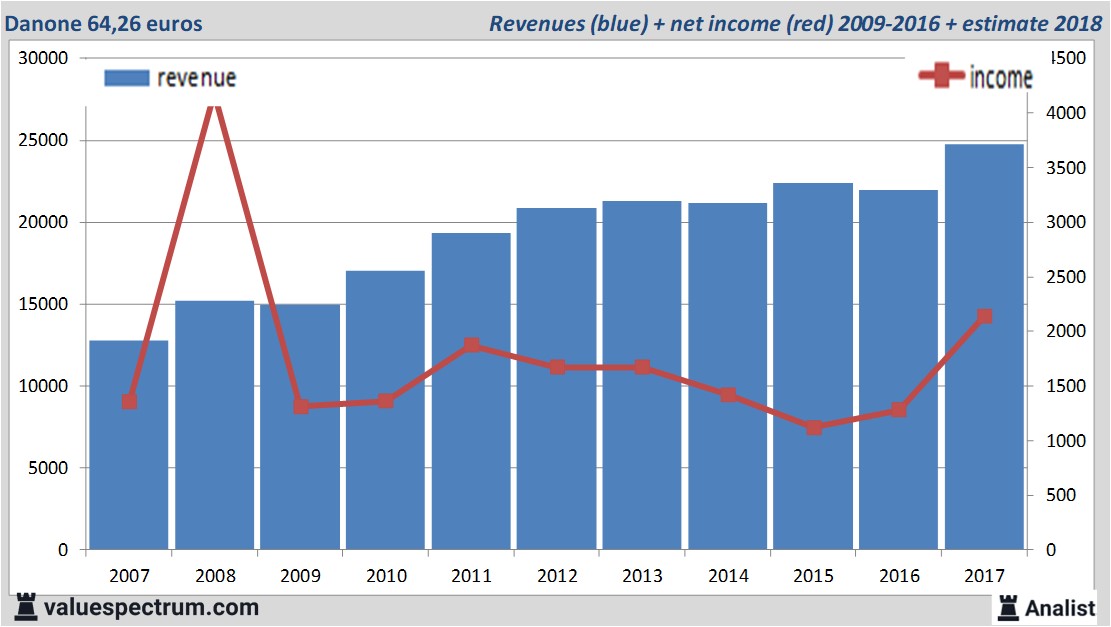 Equity Research