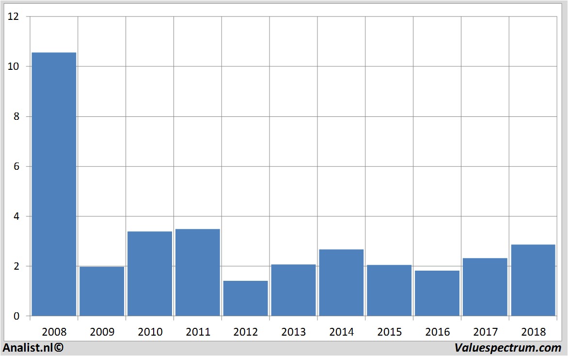 Aktienanalysen heidelbergerdruckmaschinen