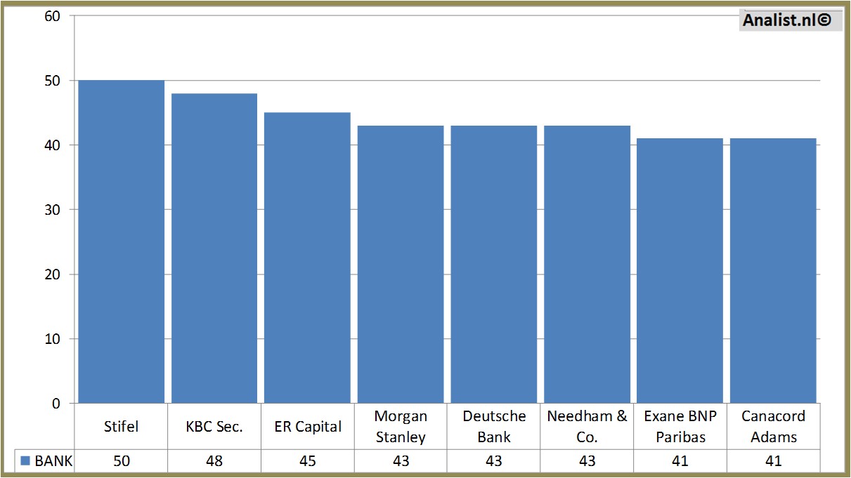 Fundamentale Analysen