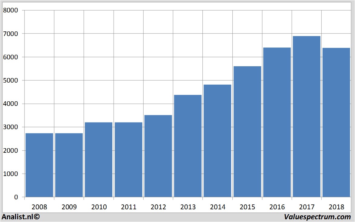 Equity Research reckittbenckiser